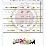 الغربية تقترب من إنهاء...
